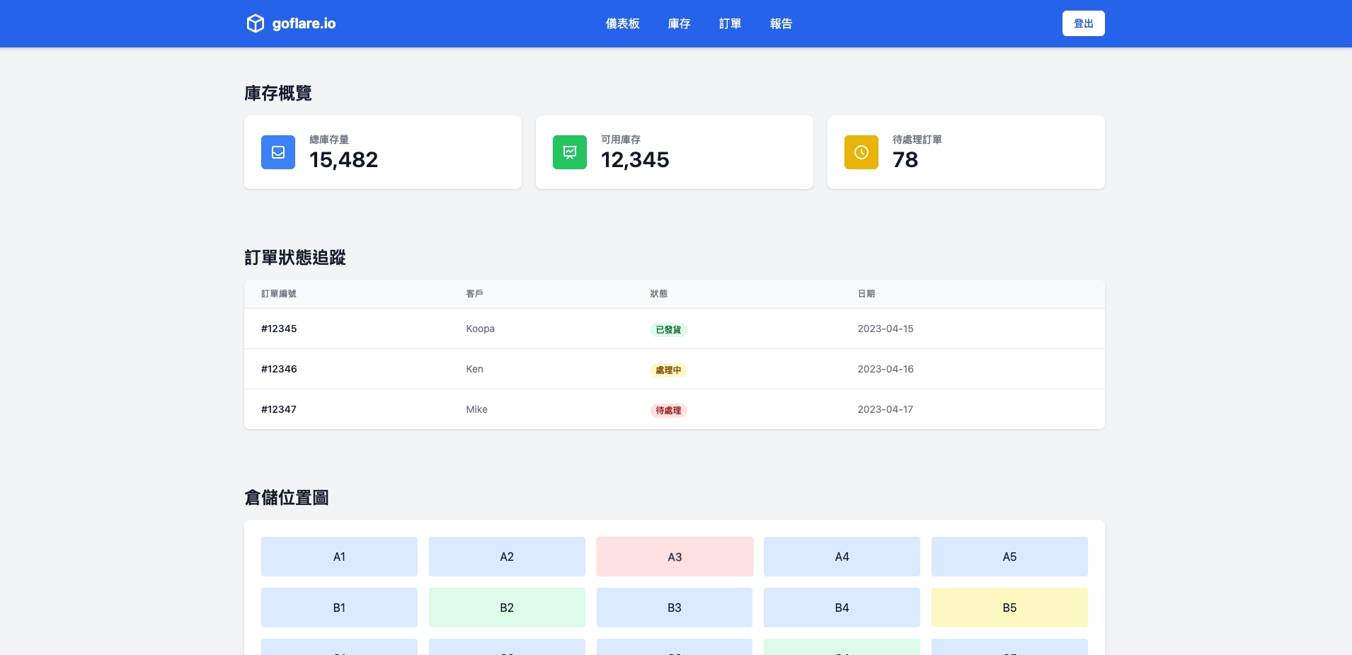 物聯網管理平台